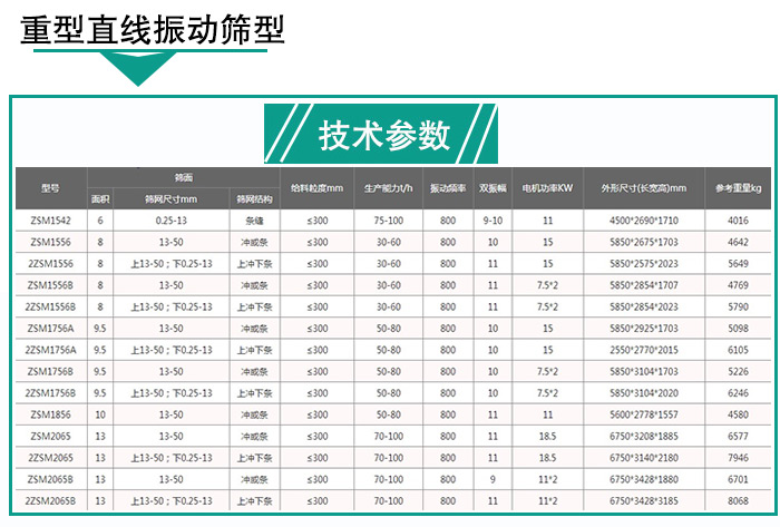 輕型直線振動篩技術參數