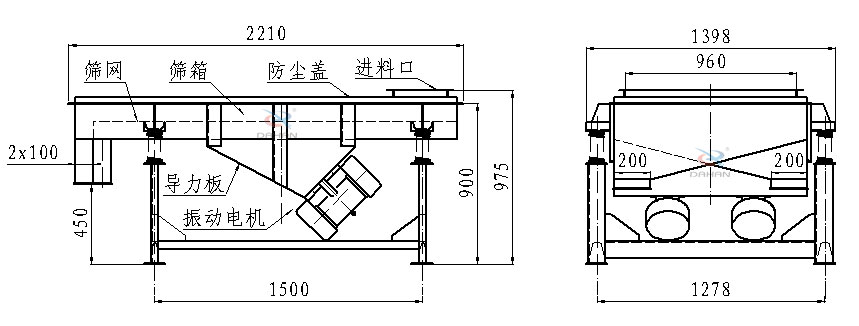 直線振動篩側面結構圖：篩網，篩箱，防塵蓋，進料口，導力板，振動電機等。