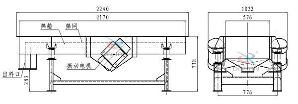 側振式直線振動篩結構圖：篩箱，篩網，出料口，振動電機等