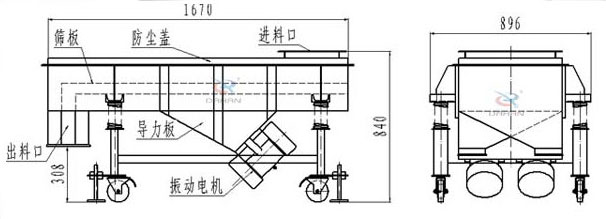 可升移動式直線振動篩結構：篩板，防塵蓋，進料口，導力板，出料口，振動電機等