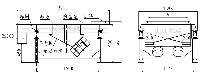 直線振動篩內部結構由：振動電機，導力板，防塵蓋，進料口，篩箱，篩網。