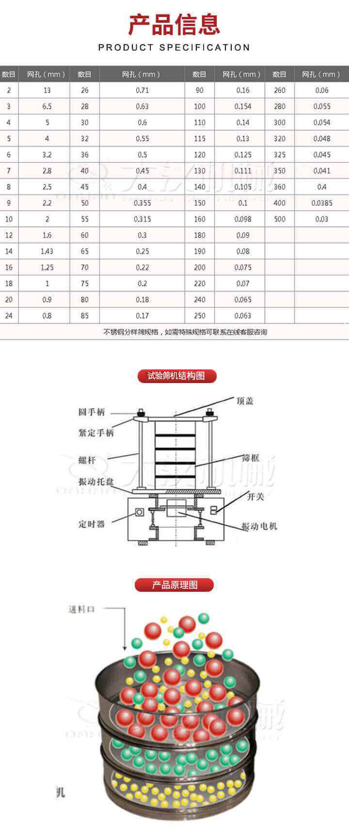 試驗篩結構圖：圓手柄，頂蓋，緊定手柄，螺桿，篩框，振動托盤，開關，定時器，振動電機。試驗篩工作原理展示