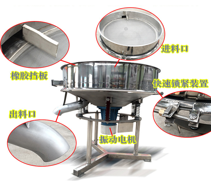 該產品振動原理以及產品內部結構（橡膠擋板，進料口，出料口，振動電機，快速鎖緊裝置等部件介紹圖展示）。