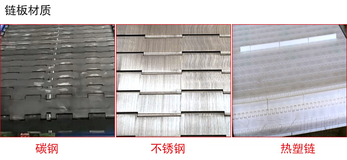 鏈板輸送機鏈板材質的展示圖：碳鋼，不銹鋼，塑料等