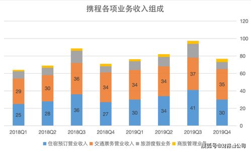 疫情重創旅游業 攜程一季度虧損17億，企業形象如何歷劫重生？